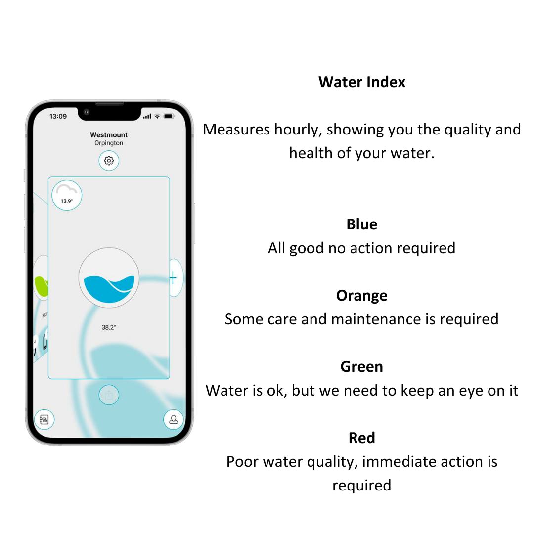 SmartPod Intelligent Water Care - Hot Tub Monitoring System | Jacuzzi ...